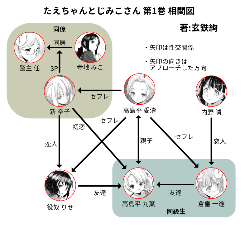 Thumbnail for チヘド劇場